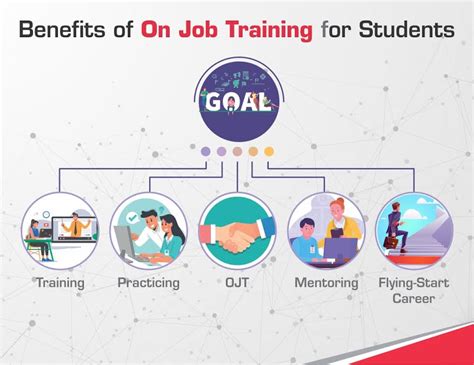 Benefits of OJT (On-the-Job Training) and Internships | Smart Academy