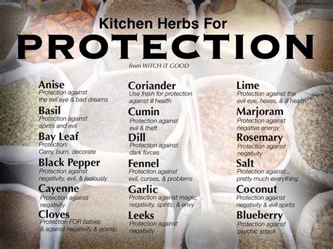 Kitchen Herbs for Protection, Rosemary, and Frankincense - Witch It Good | Magickal herbs, Magic ...