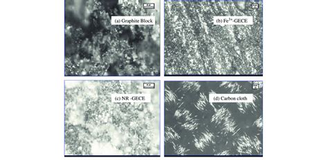 Optical micrographs of carbon electrodes. | Download Scientific Diagram