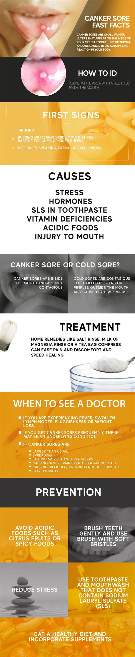 Canker Sore Cure: 12 Home Remedies and When to See a Doctor – The Amino ...