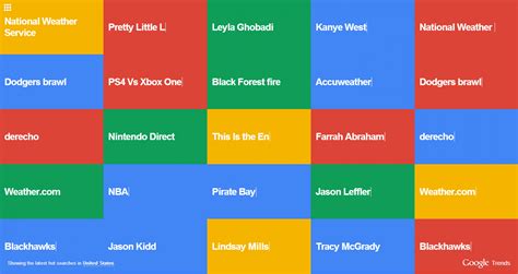 Google Hot Trends Visualizer Makes Top Google Searches Look Beautiful | IBTimes
