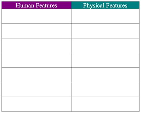 Identifying human and physical features of the United Kingdom - KS1/KS2 | Teaching Resources