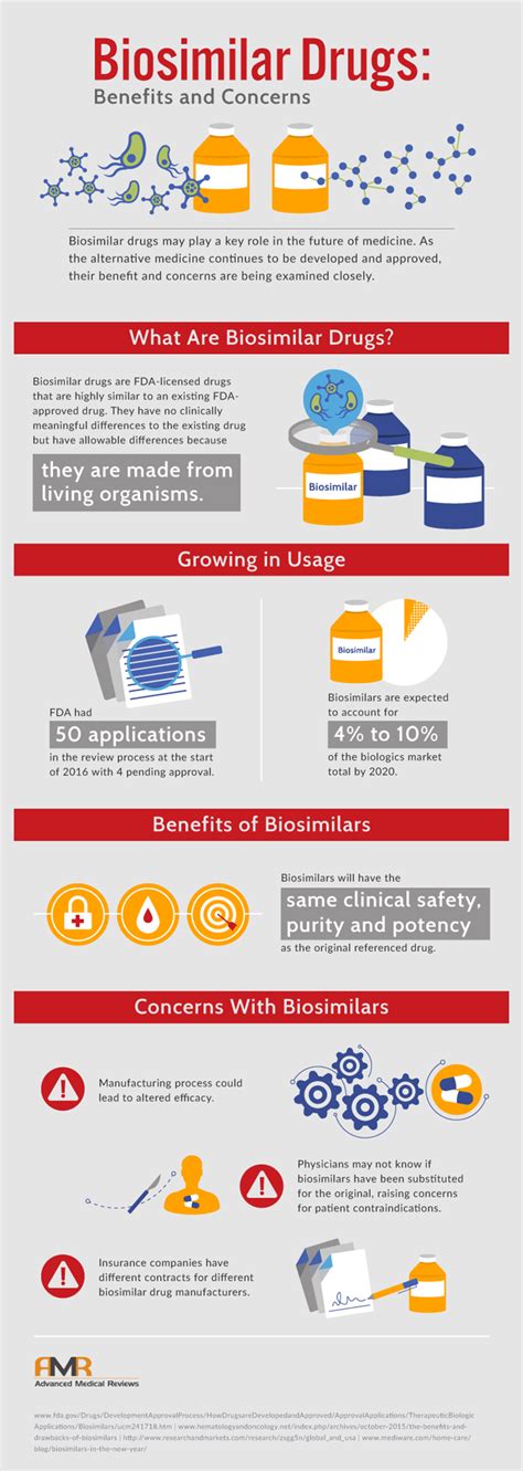 Biosimilar Drugs Infographic | Advanced Medical Reviews