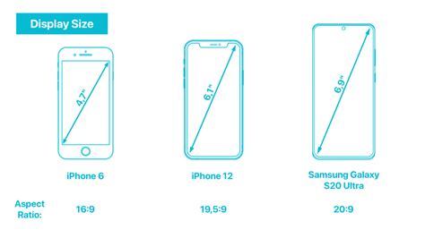Smartphone specs explained: Display - Reconnectly