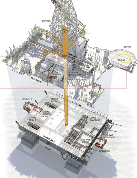 Diagram of Deepwater Horizon oil rig | Oilfield life but gotta make that money | Pinterest | Oil ...