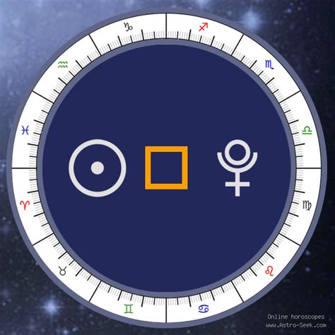 Sun Square Pluto Meaning, Natal Birth Chart Aspect, Free Astrology ...