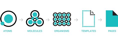 Creating atomic components for an atomic design system in Figma