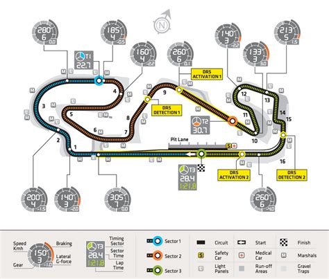 Circuit Profile: 2014 – Spain, Montmelo, Circuit de Barcelona-Catalunya – Round 5 | thejudge13