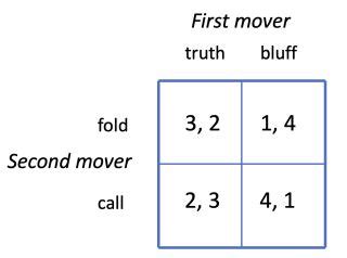 The Psychology of Bluffing | Psychology Today