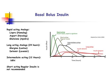 PPT - DIABETES MELLITUS Inpatient Management PowerPoint Presentation, free download - ID:857546