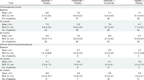 Postmenopausal Endometrial Thickness | Hot Sex Picture