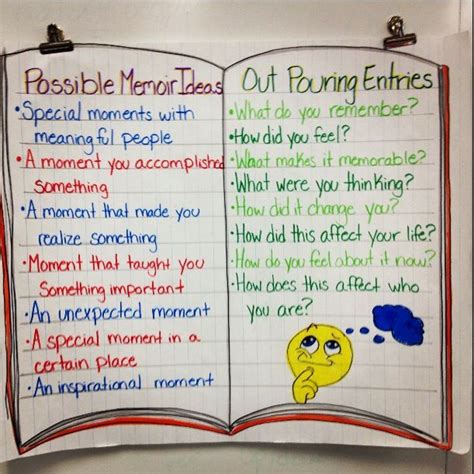 Captivating Anchor Chart for Teaching Memoirs