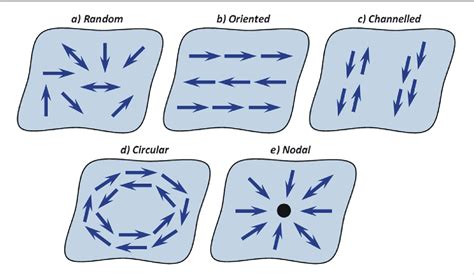 [PDF] Conceptualising patterns of spatial flows: Five decades of ...