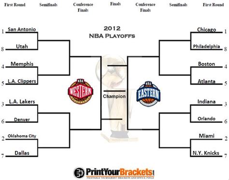 2012 NBA Playoffs Bracket | Nba playoffs, Nba playoff bracket, Utah nba