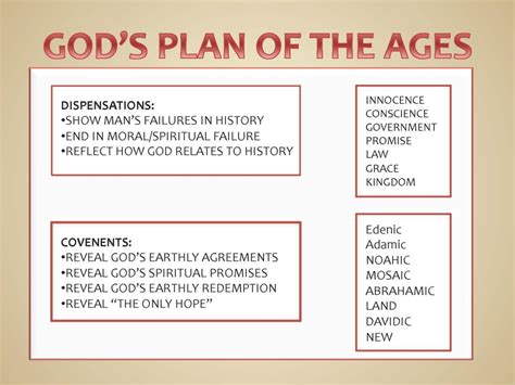 The 7 Dispensations Explained