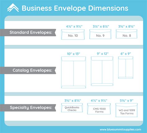 Business Envelope Dimensions: 10 Common Envelope Sizes Used at the Office