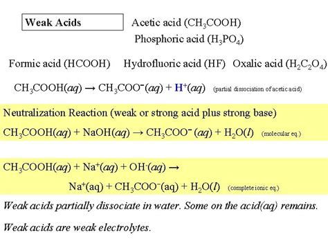 Write The Balanced Net Ionic Equation For Dissociation Of Acetic Acid ...