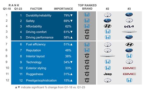 Q1 2023 Kelley Blue Book Brand Watch Non-Luxury Report: Chevrolet Gains ...