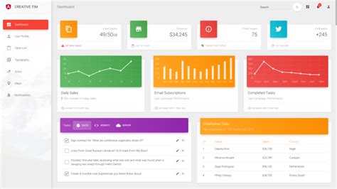 Material Dashboard by Angular Expo