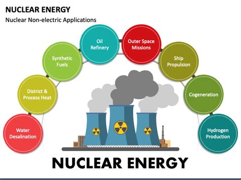 Nuclear Energy Diagram