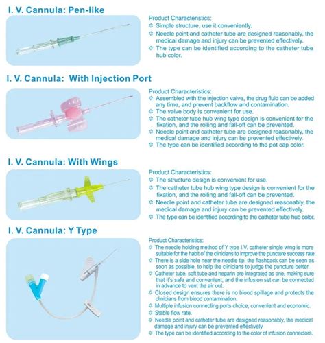 Iv Catheter Iv Cannula Intravenous Catheter Pen Type