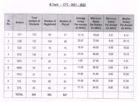 Which is the better choice, NIT Trichy for chemical or NIT Patna for CS? - Quora