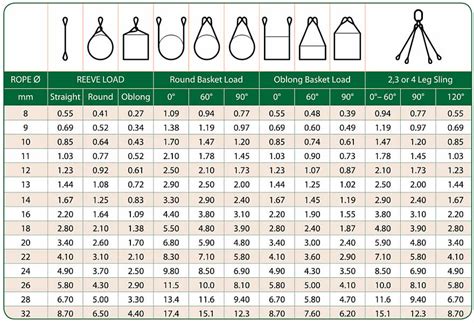 wire rope sling load chart - Lcm-ua.org