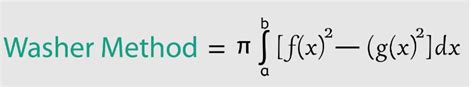 Washer Method Calculator