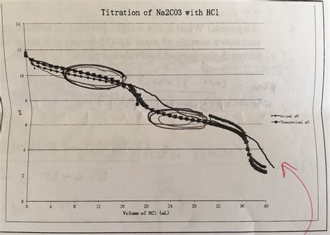 Solved Below is a titration curve. Given the Ka1=4.44x10^-7 | Chegg.com