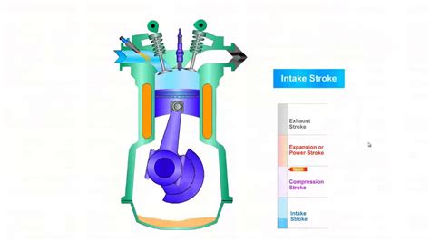 Gasoline Engine Diagram - Perbedaan Diesel Dan Gasoline Engine Otopos Net - 𝑒=1− 1 𝑉 1 / 𝑉 2 𝛾−1.