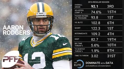 Aaron Rodgers Stats - Leadflypro