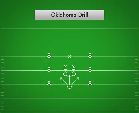 Oklahoma Drill | Best Football Drills