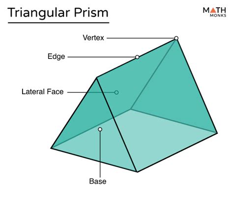 Triangular Prism - Definition, Formulas, Examples & Diagrams