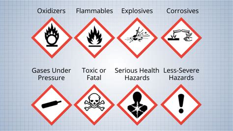 Hazardous Material Labeling Video - Convergence Training