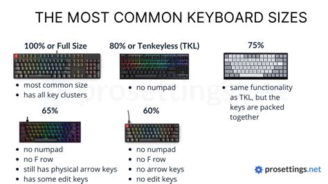 Keyboard size differences explained - ProSettings.net