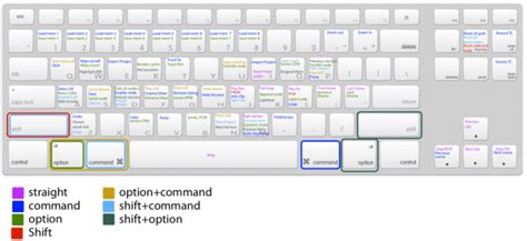 Useful davinci resolve shortcuts - lkebat