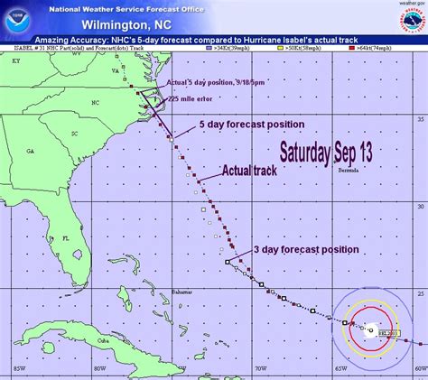 Summary of Hurricane Isabel