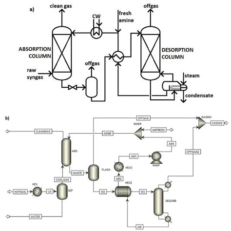 Scheme of black liquor gasification model in Aspen Plus software. The... | Download Scientific ...