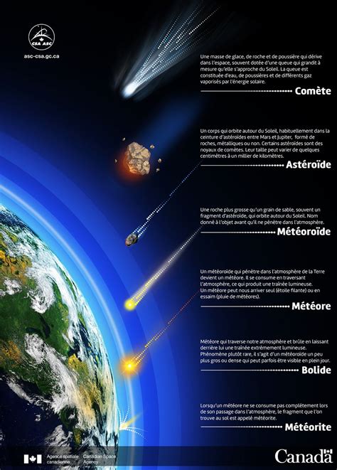 Épinglé par Rustam Sharipov sur Univers | Astronomie, Terre et espace ...