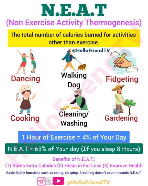 Non-exercise activity thermogenesis, or NEAT | Exercise activities, Exercise, Burn calories