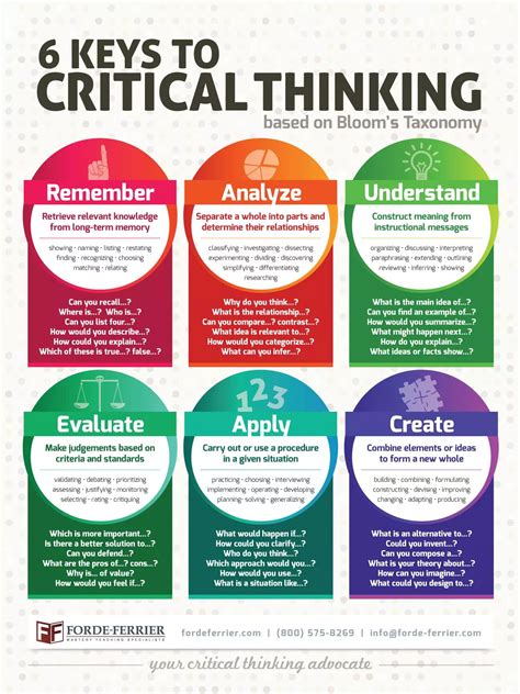 10 Best Ideas About Critical Thinking And Problem Solving Toolkit On - Riset