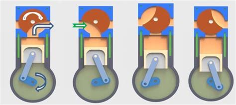 Schematic diagram of the working principle of the rotary valve engine... | Download Scientific ...