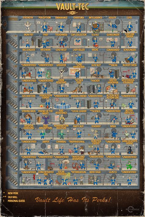 Fallout 4 perk chart printable - hismilo