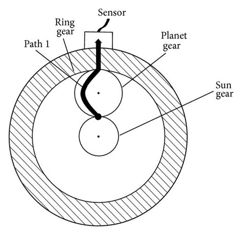 [DIAGRAM] Reverted Gear Train Diagram - MYDIAGRAM.ONLINE