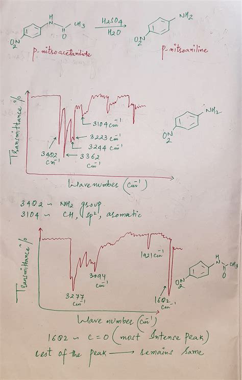 [Solved] What are the IR spectrum differences between p-nitroacetanilide and... | Course Hero