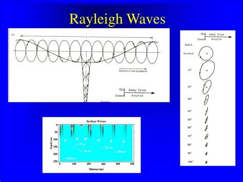 PPT - Seismic Wave Propagation PowerPoint Presentation, free download - ID:4053101