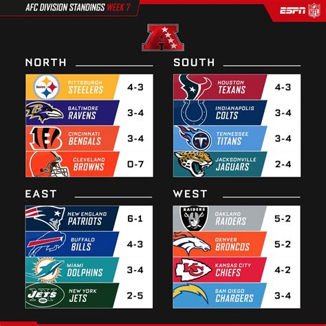 Nfl Divisions Printable