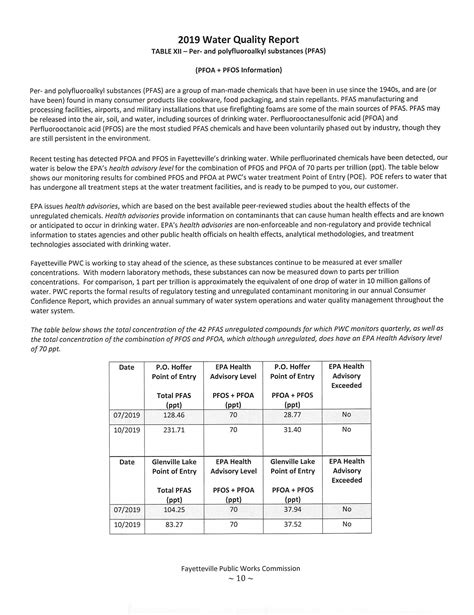 2019 Water Quality Report | Hoke County, NC - Official Website