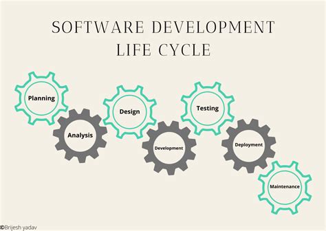 Software Development Life Cycle (SDLC) | phases of SDLC - Mechomotive