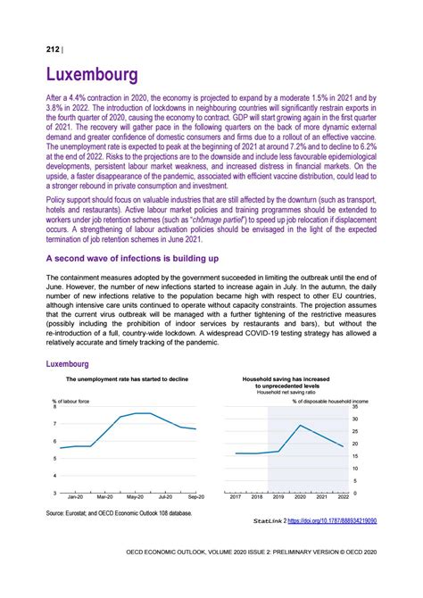 Luxembourg, OECD Economic Outlook, December 2020 by OECD - Issuu